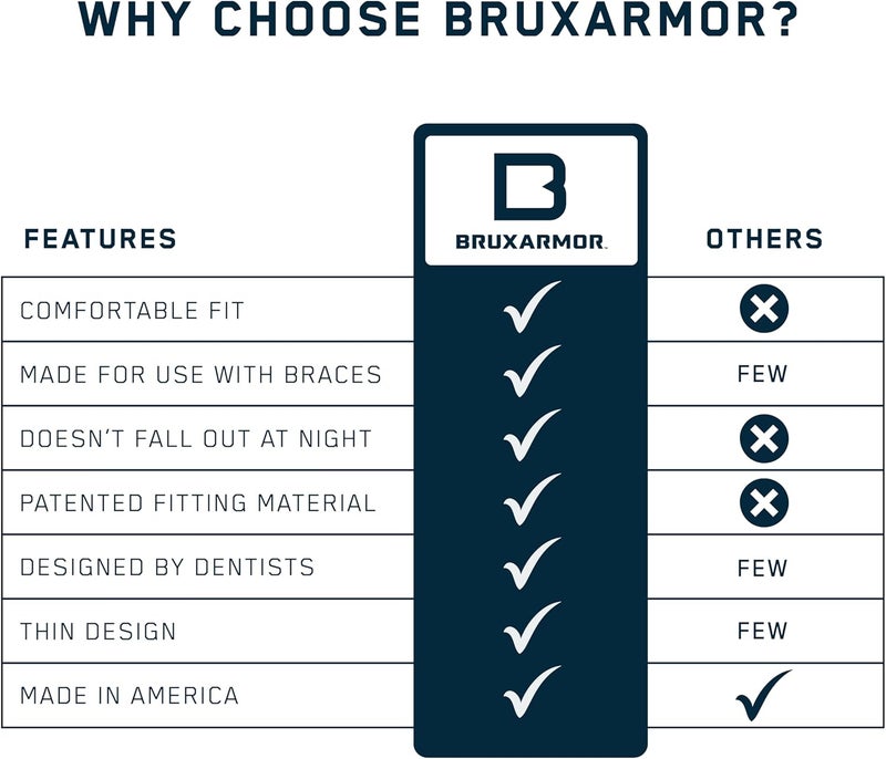 CUSTMBITE BruxArmor Nightguard - Bruxism Mouth Guard for Bruxism Relief and Grinding Relief, Professional Custom Fit Brux Night Guard, 2 Pack (Blue) - Image 5
